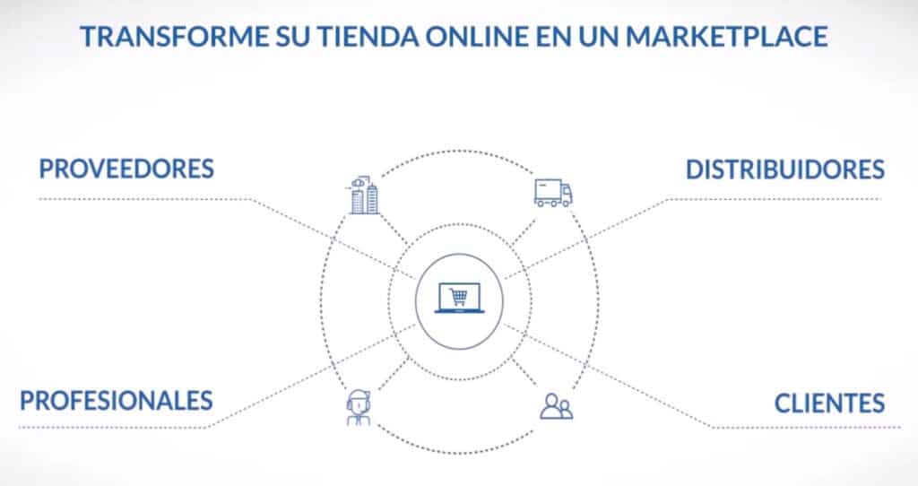 Marketplace con tecnología Essenzial Marketplace con tecnología Essenzial