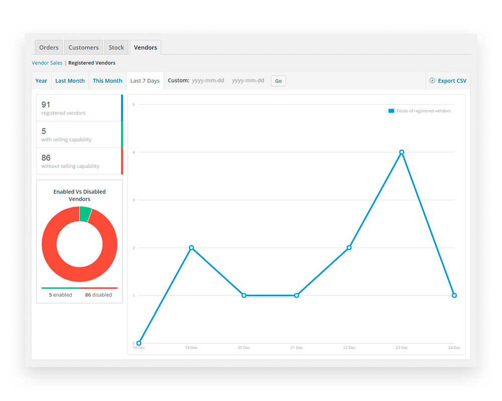 Administración de vendedores en Marketplace Administración de vendedores en Marketplace